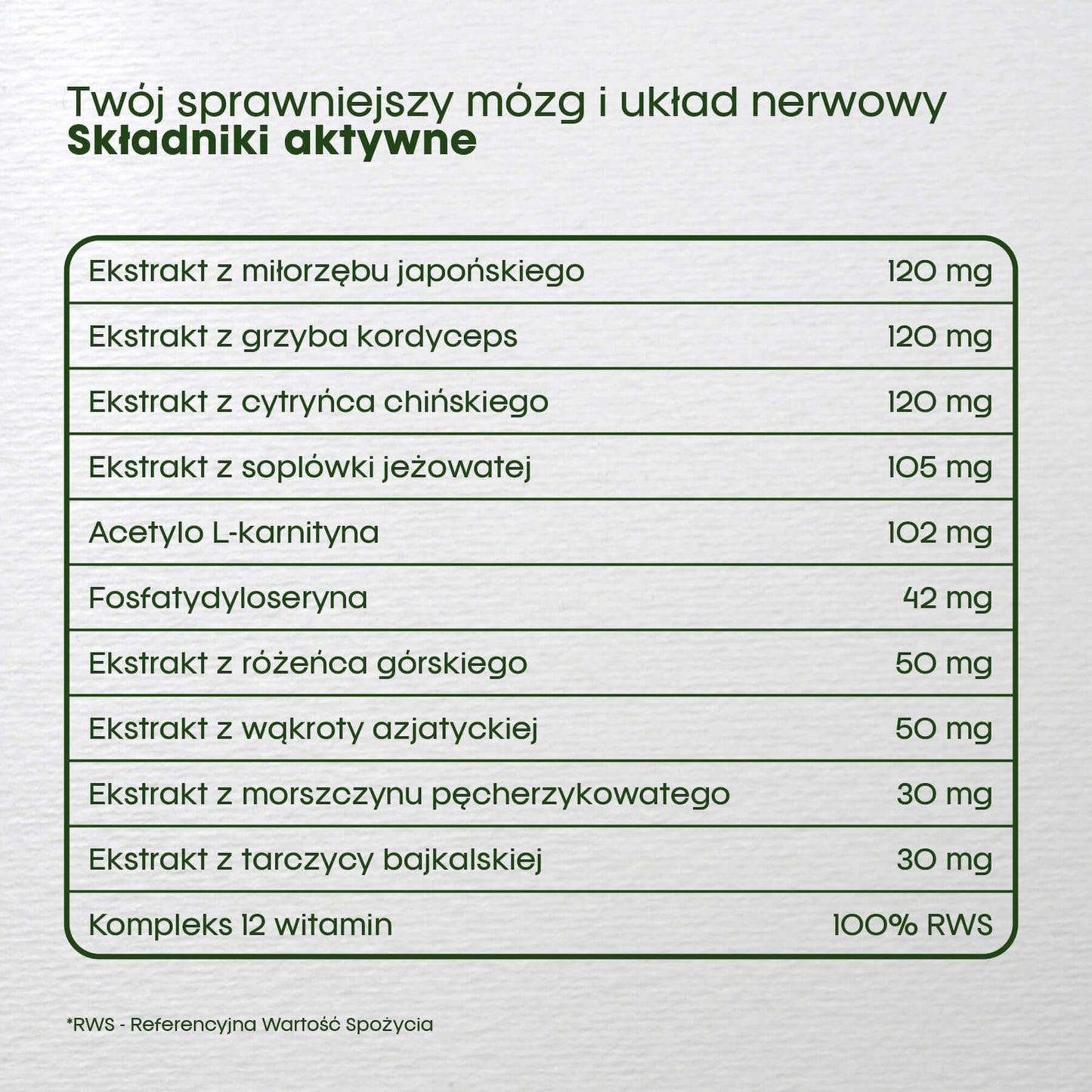 suplementy na koncentrację