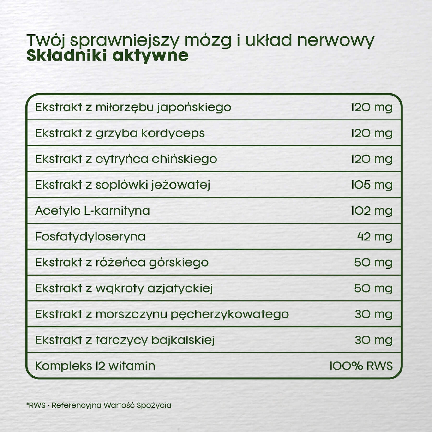 suplementy na koncentrację