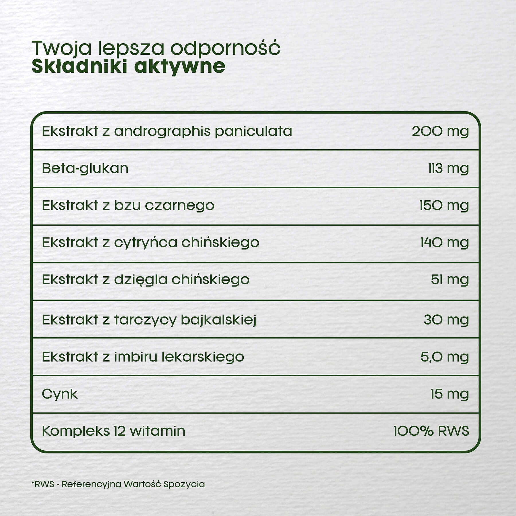 suplementy na odporność