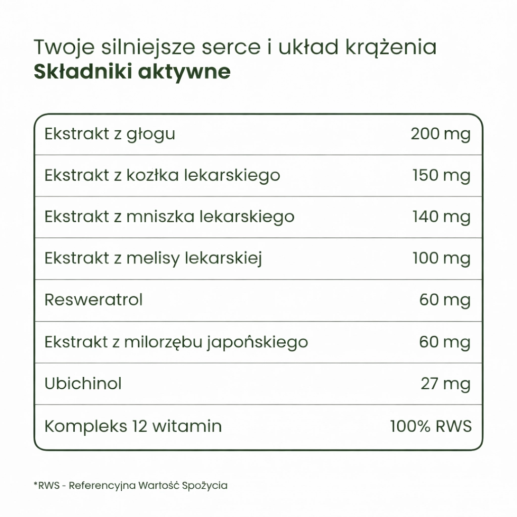 Twoje silne Serce i układ krążenia