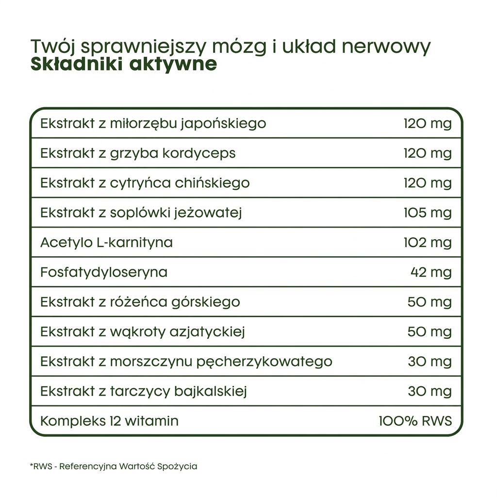Twój sprawniejszy Mózg i układ nerwowy