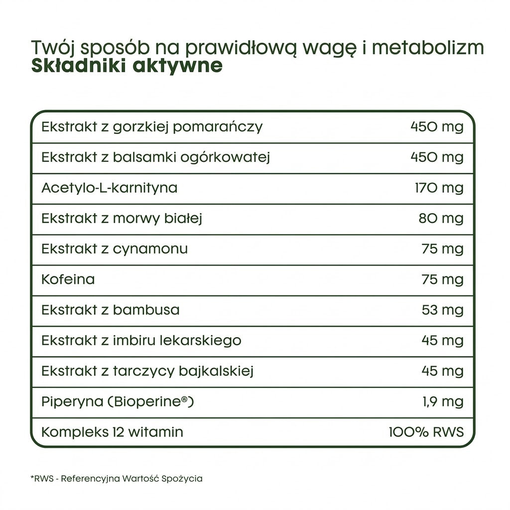 Twój sposób Na prawidłową wagę i metabolizm